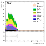[ee+mm]-CutVBF_SR_2jet_MJJ_GT350_PTH_GT200-sumOfCentralitiesL