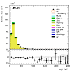 [ee+mm]-CutGGF2j_TopCR_bTag_Mll55-Mjj
