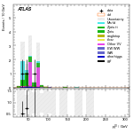 [ee+mm]-CutVBF_ZtautauControl_2jet_MJJ_GT1500_PTH_0_200-leadLepPt