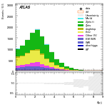 [ee+mm]-CutVBF_Ptll_2jet-DYjj