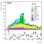 [ee+mm]-CutGGF2j_TopCR_2j1bNom_SS-Mll