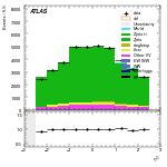 [ee+mm]-CutggF_2jet_ZllControl_PTH_0_200-subleadLepEta