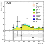 [ee+mm]-CutVBF_TopControl_2jet_MJJ_GT1000_PTH_GT200-Ptll