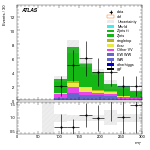 [ee+mm]-CutVBF_ZllControl_2jet_MJJ_1000_1500_PTH_GT200_PTHJJ_0_25-MT