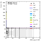 [em+me]-CutGGF2j_WWControl_MT2_1jIncl165-multiDNNoutputG_VBF
