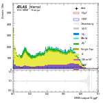 [em+me]-CutGGF_TopoDPhill_2jet-multiDNNoutputG_ggF
