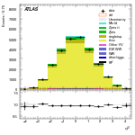 [ee+mm]-CutGGF2j_TopCR_bTag_DPhill-leadJetEta