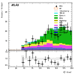 [ee+mm]-CutVBF_ZllControl_2jet_MJJ_GT350_PTH_GT200-Ptll