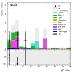 [ee+mm]-CutVBF_ZtautauControl_2jet_MJJ_GT1500_PTH_0_200-PtTot