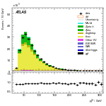 [ee+mm]-CutVBFTopControl_2jetincl1b-leadLepPt