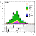 [ee+mm]-CutVBF_ZtautauControl_2jet_MJJ_GT350-DYjj