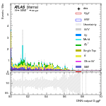[em+me]-CutVBF_SR_2jet_DPHIJJ_Pi_1p5Pi_MJJ_GT350_PTH_GT200-multiDNNoutputG_ggF