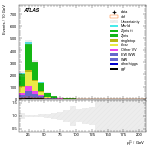 [ee+mm]-CutVBF_SR_2jet_MJJ_GT350_PTH_0_200-subleadLepPt