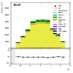 [ee+mm]-CutGGF2j_TopCR_bTag_Mll55-subleadLepEta