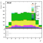 [ee+mm]-CutVBF_2jet_OLV1-subleadJetEta