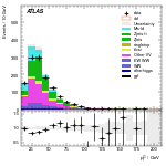 [ee+mm]-CutVBF_blinding_2jet_SS-subleadLepPt