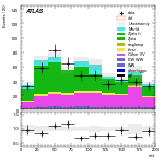 [ee+mm]-CutGGF2j_Top1Control_2j0b_SS-mtt