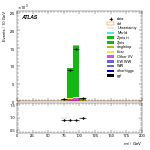 [ee+mm]-CutVBFZllControl_OLV1-Mll