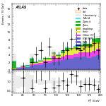 [ee+mm]-CutggF_2jet_WWControl_PTH_GT300-Ptll