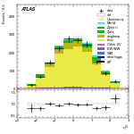 [ee+mm]-CutVBF_TopControl_2jet_MJJ_GT350-leadLepEta