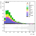 [ee+mm]-CutggF_2jet_STXS_PTH_GT300-subleadLepPt