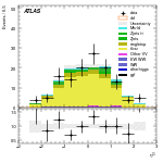 [ee+mm]-CutVBF_TopControl_2jet_MJJ_700_1000_PTH_0_200-subleadLepEta