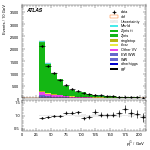 [ee+mm]-CutGGF2j_WWVR_VBFveto-subleadJetPt