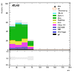 [ee+mm]-CutVBF_SR_2jet_MJJ_GT350-mtt