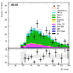 [ee+mm]-CutggF_2jet_ZllControl_PTH_0_200_SS-Ptll