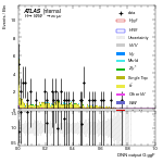 [em+me]-CutVBF_TopControl_2jet_DPHIJJ_1p5Pi_2Pi_MJJ_GT350_PTH_GT200-multiDNNoutputG_ggF
