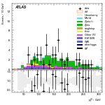[ee+mm]-CutVBF_ZllControl_2jet_MJJ_700_1000_PTH_GT200_PTHJJ_0_25-leadLepPt