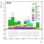 [ee+mm]-CutVBF_SR_2jet_MJJ_GT1500_PTH_0_200-subleadLepEta