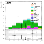 [ee+mm]-CutVBF_ZllControl_2jet_MJJ_1000_1500_PTH_GT200-mtt