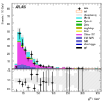 [ee+mm]-CutGGF_VHveto_SS-leadLepPt