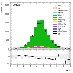 [ee+mm]-CutVBF_ZllControl_2jet_MJJ_GT350_PTH_0_200-DYjj