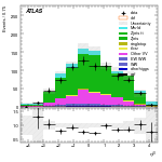 [ee+mm]-CutGGF_ZllCR_Mll_2jet_SS-leadJetEta