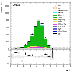 [ee+mm]-CutVBF_ZllControl_2jet_MJJ_350_700_PTH_0_200_PTHJJ_0_25-DYjj