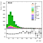 [ee+mm]-CutVBFZtautauControl_Ptll-subleadLepPt