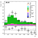 [ee+mm]-CutGGF_ZllCR_VHveto_SS-mtt