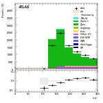 [ee+mm]-CutGGF2j_WWControl_MT2_1jIncl165-MT