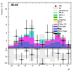 [ee+mm]-CutVBF_SR_2jet_MJJ_GT350_SS-subleadJetEta