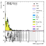 [em+me]-CutGGF_TopControl_2jet_DPHIJJ_Pi_1p5Pi_PTH_GT200-multiDNNoutputG_VBF