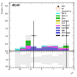 [ee+mm]-CutVBF_SR_2jet_MJJ_1000_1500_PTH_0_200_SS-subleadLepEta