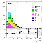 [ee+mm]-Cut2jet_nobVeto_ZttVeto_SS-subleadLepPt