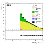 [ee+mm]-CutGGF2j_TopCR_2j1bNom-METSig