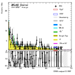 [em+me]-CutVBF_TopControl_2jet_DPHIJJ_Pi_1p5Pi_MJJ_GT700_PTH_0_200-multiDNNoutputG_VBF