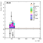 [ee+mm]-CutVBF_SR_2jet_MJJ_350_700_PTH_0_200_SS-Mjj