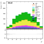 [ee+mm]-CutVBF_Ptll_2jet-subleadJetEta