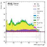 [em+me]-CutGGF_SR_2jet_DPHIJJ_Pi_1p5Pi_PTH_0_200-multiDNNoutputG_ggF