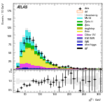 [ee+mm]-CutGGF2j_TopCR_2j1bNom_SS-leadLepPt